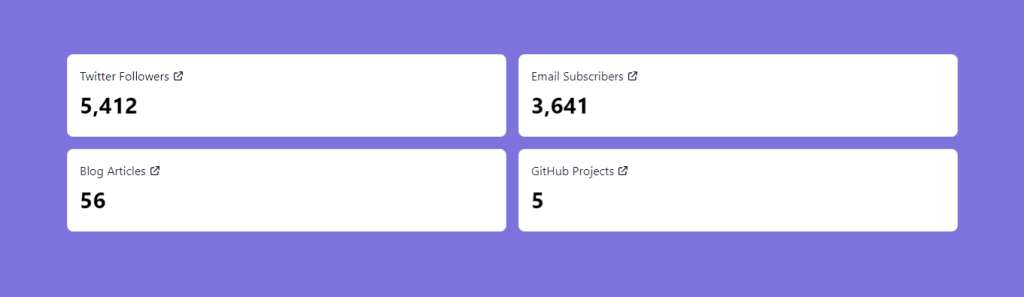 Statistics Card - Tailwind CSS