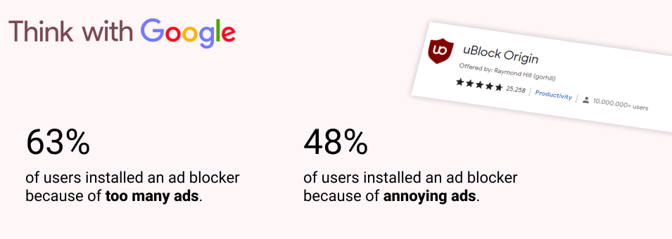 ad blocker statistics