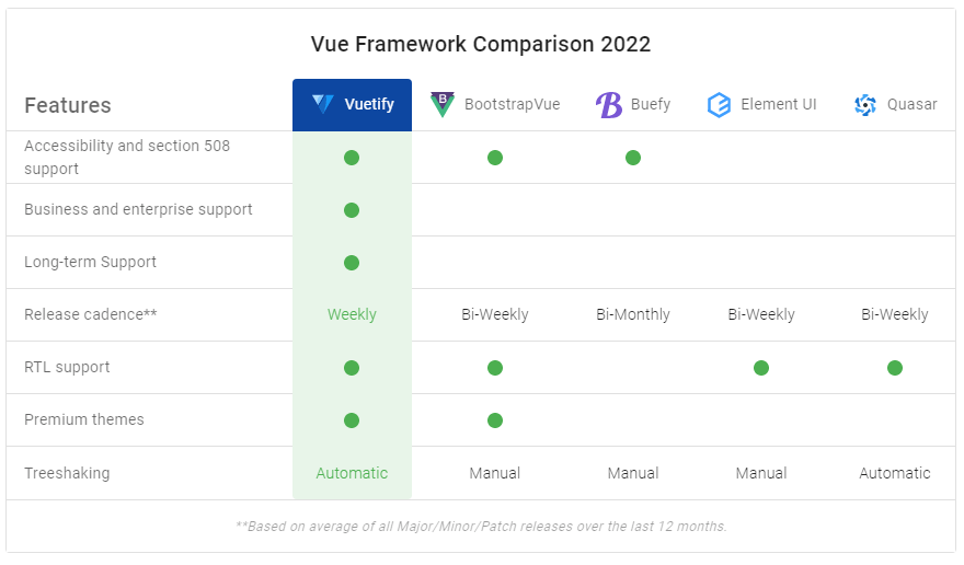 Vue Material Admin Template is Released  Flatlogic Blog