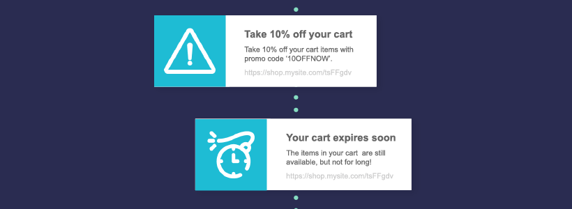 Abandoned cart push notifications