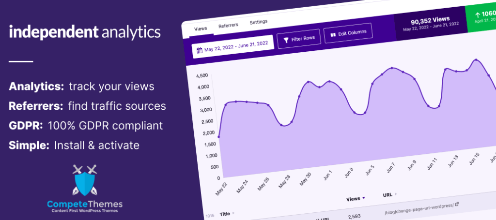 Independent Analytics – Google Analytics Alternative