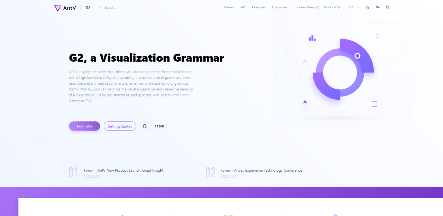 JavaScript Chart Libraries: 13 Popular Choices