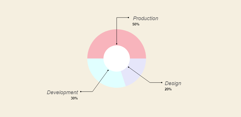 DOUGHNUT PIECHART SHORTCODE