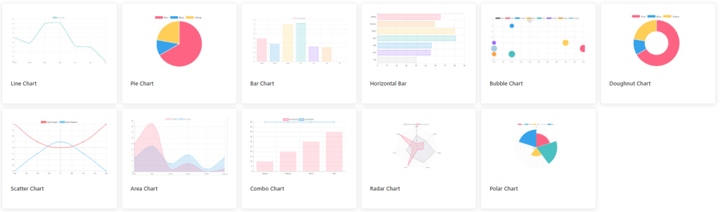 Ninja Tables - Charts