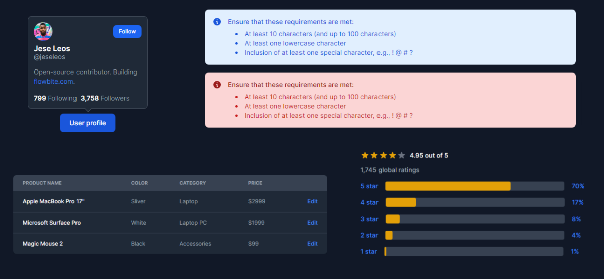 Tailwind CSS: 16 Component Libraries & UI Kits