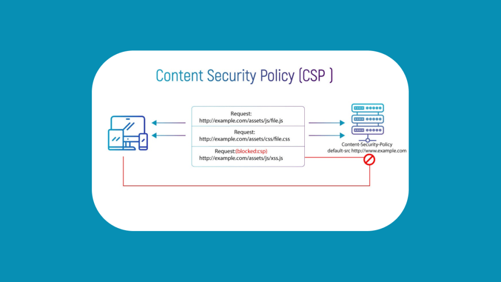 What is Content Security Policy (CSP)