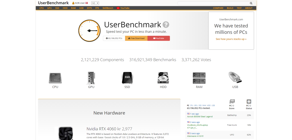 UserBenchmark