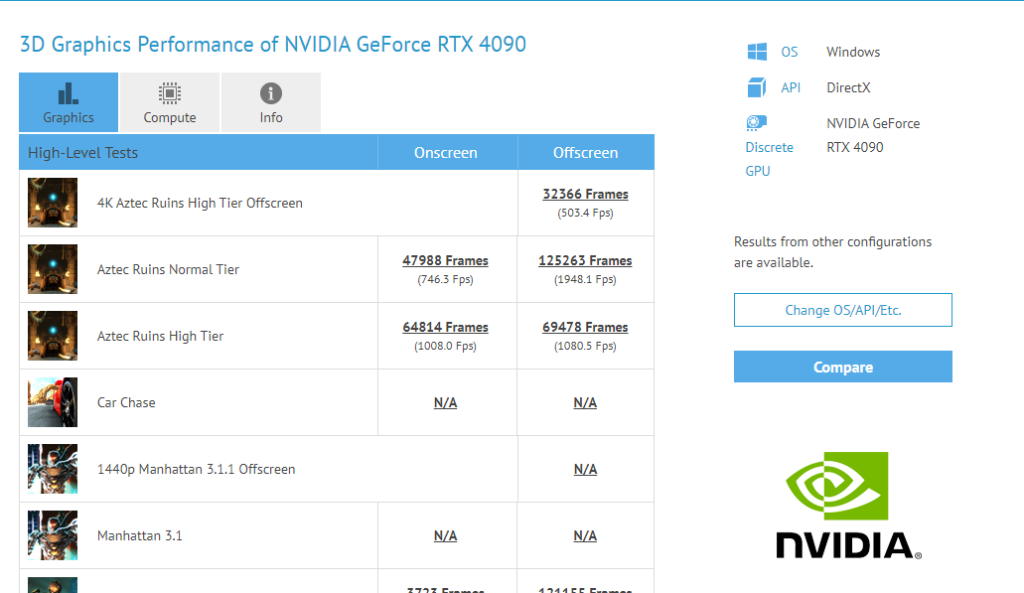 3D Graphics Performance of NVIDIA GeForce RTX 4090
