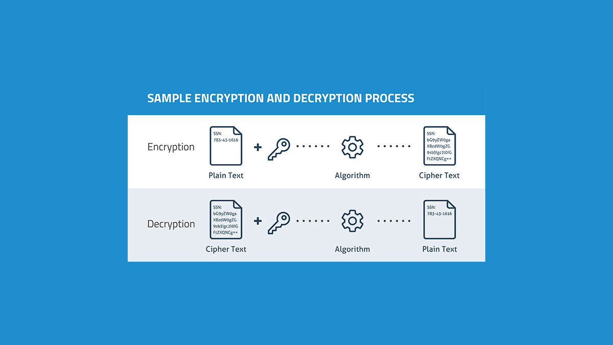 Top 6 File Encryption Software To Keep Your Data Secure Top 6 File Encryption Software To Keep Your Data Secure