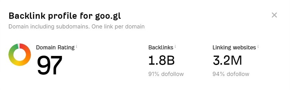 Google URL Shortener backlink profile