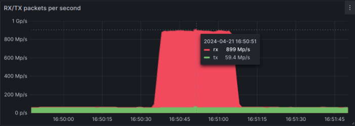 record-breacking DDoS attack mitigated by OVHcloud reaching 840 Mpps